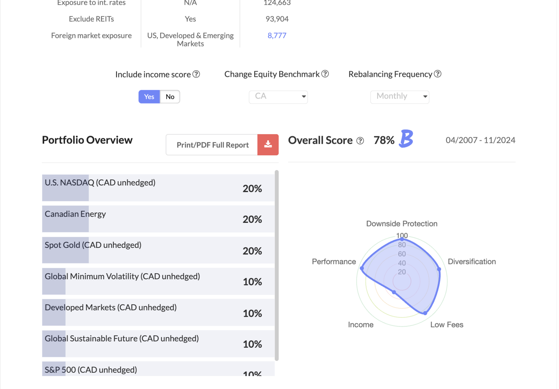 Portfolio snapshot